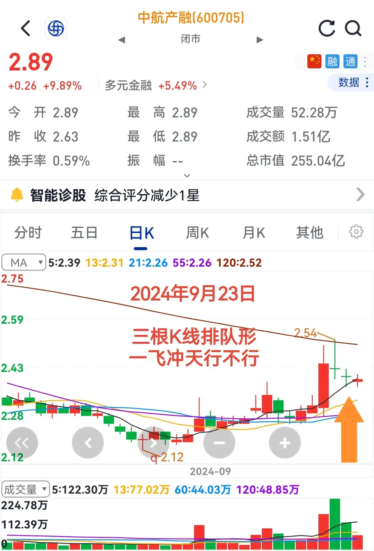找到好队伍胜利在眼前！不信请看个股大屏幕。