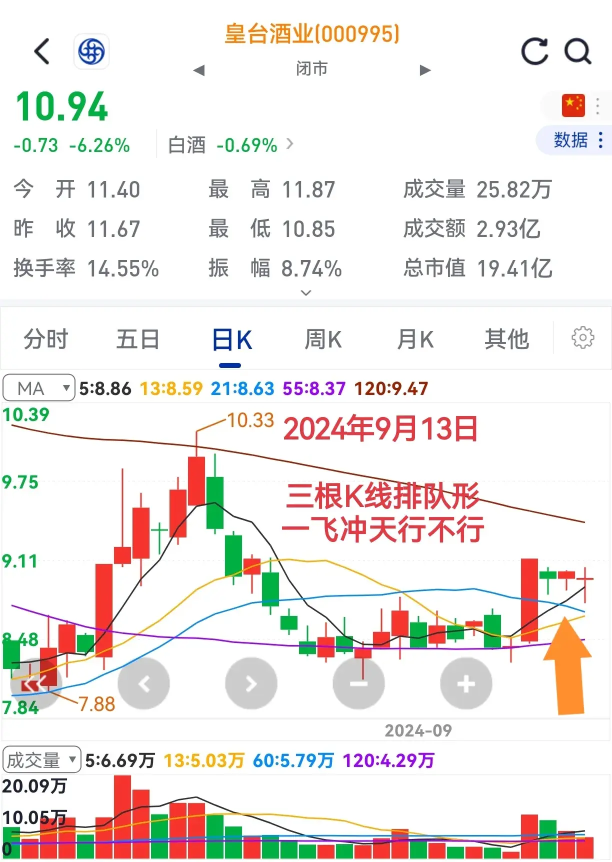 找到好队伍胜利在眼前！不信请看个股大屏幕。