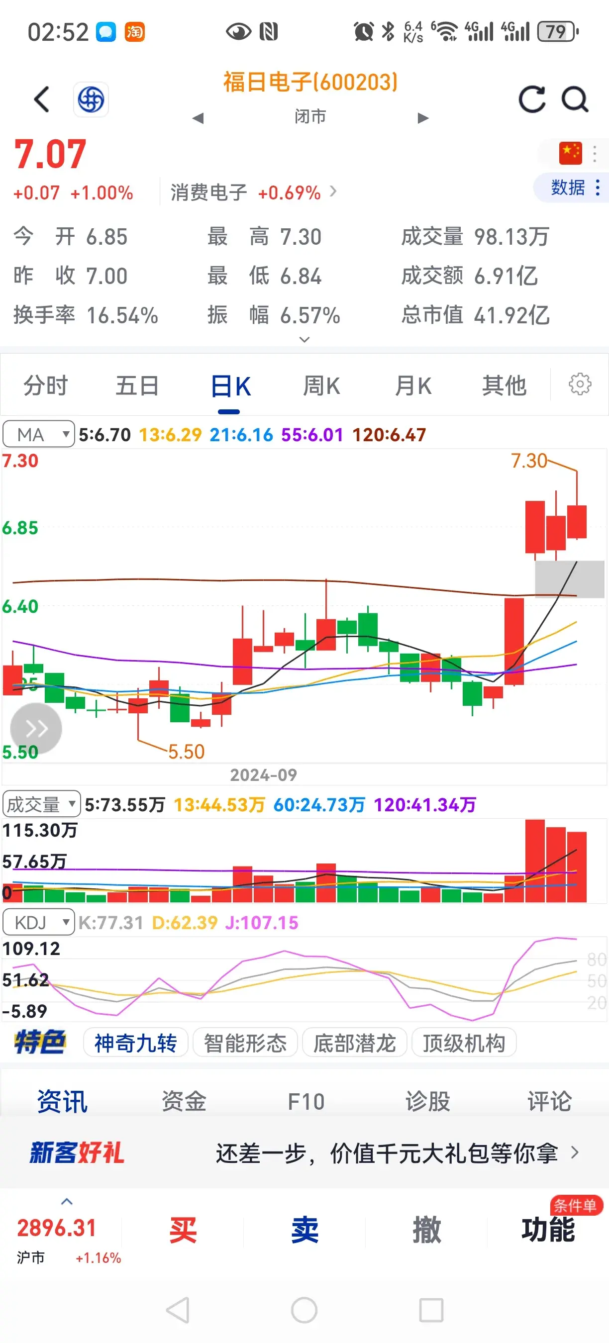 找到好队伍胜利在眼前！不信请看个股大屏幕。