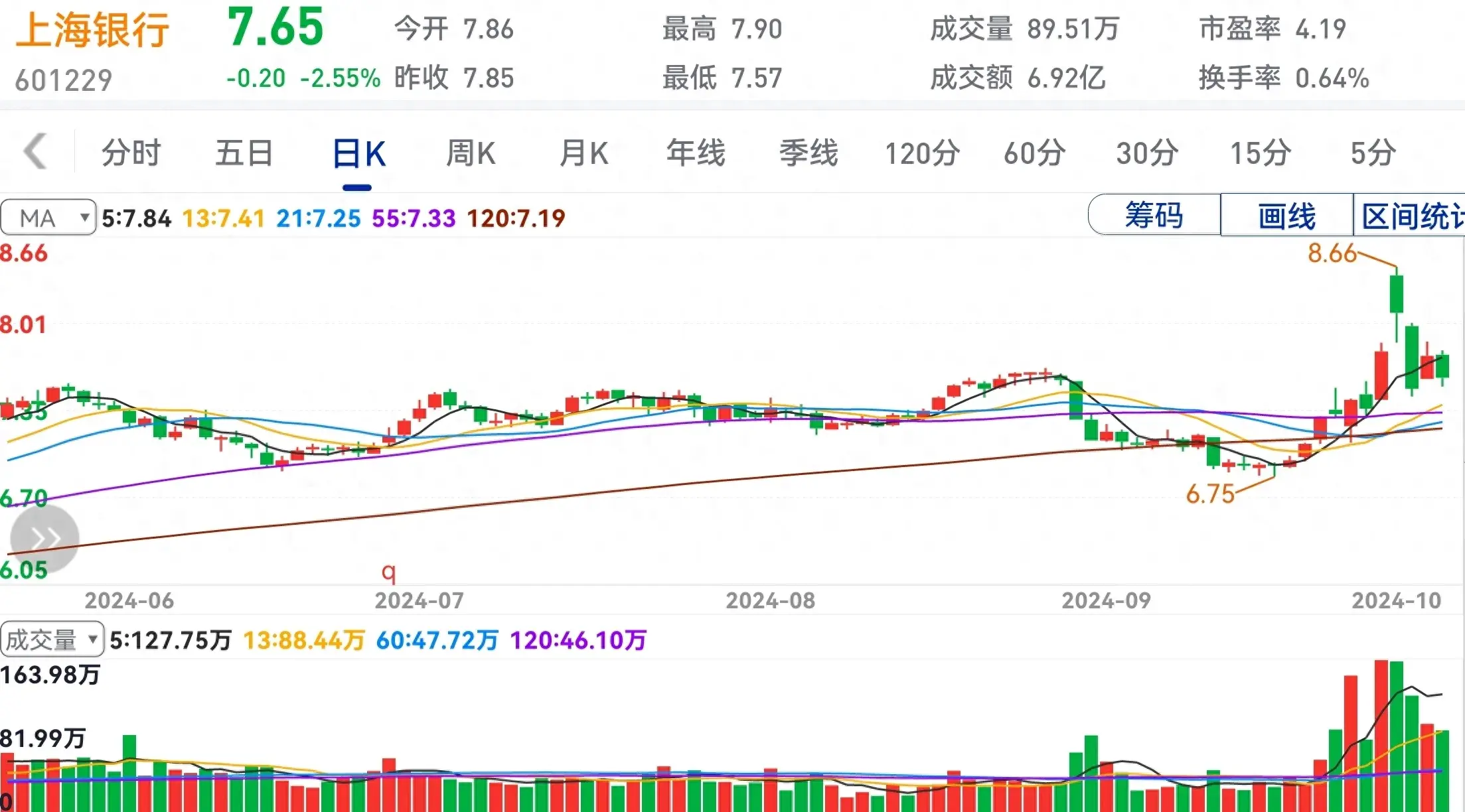 好股不用炒天天睡大觉买定离手年年分红到。