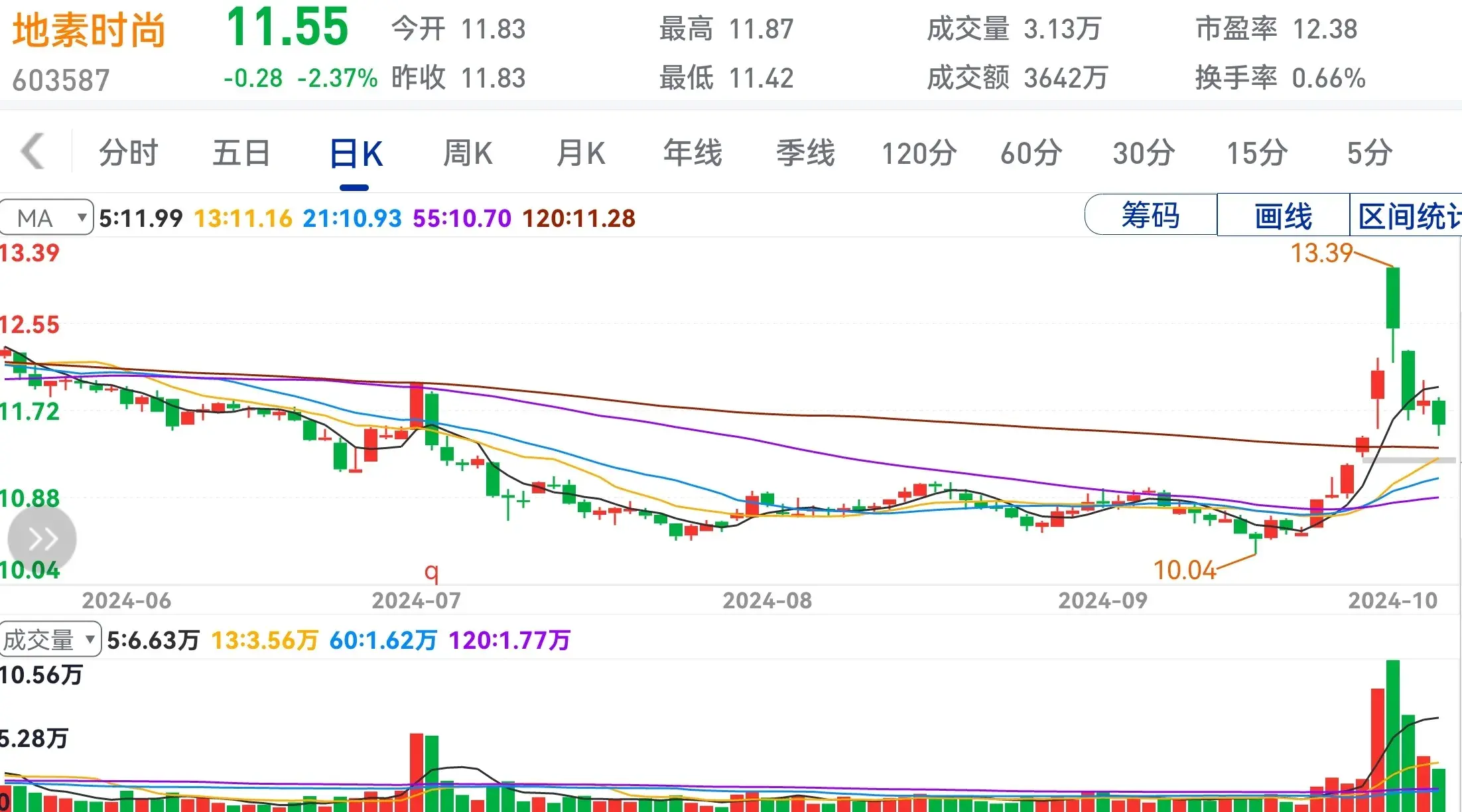 好股不用炒天天睡大觉买定离手年年分红到。
