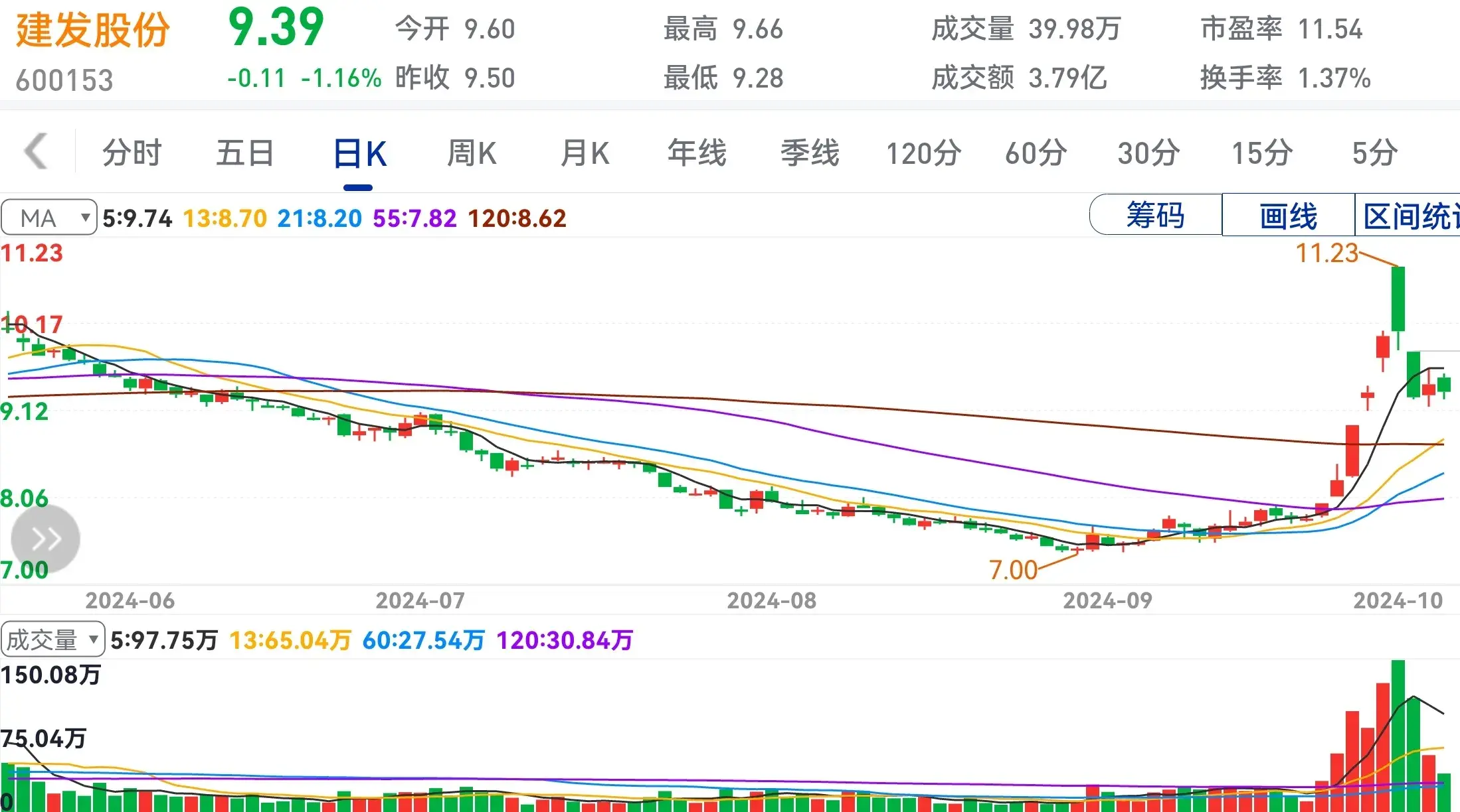 好股不用炒天天睡大觉买定离手年年分红到。