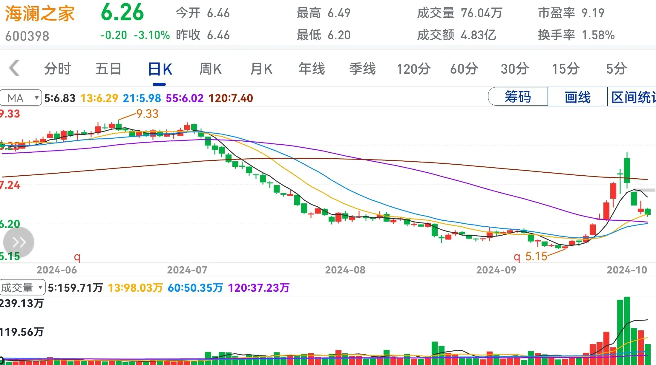 好股不用炒天天睡大觉买定离手年年分红到。