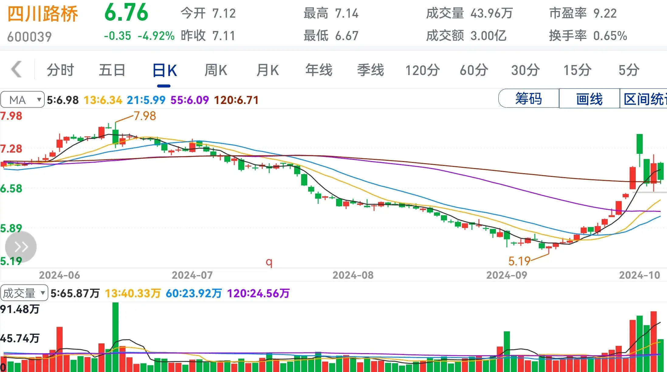 好股不用炒天天睡大觉买定离手年年分红到。
