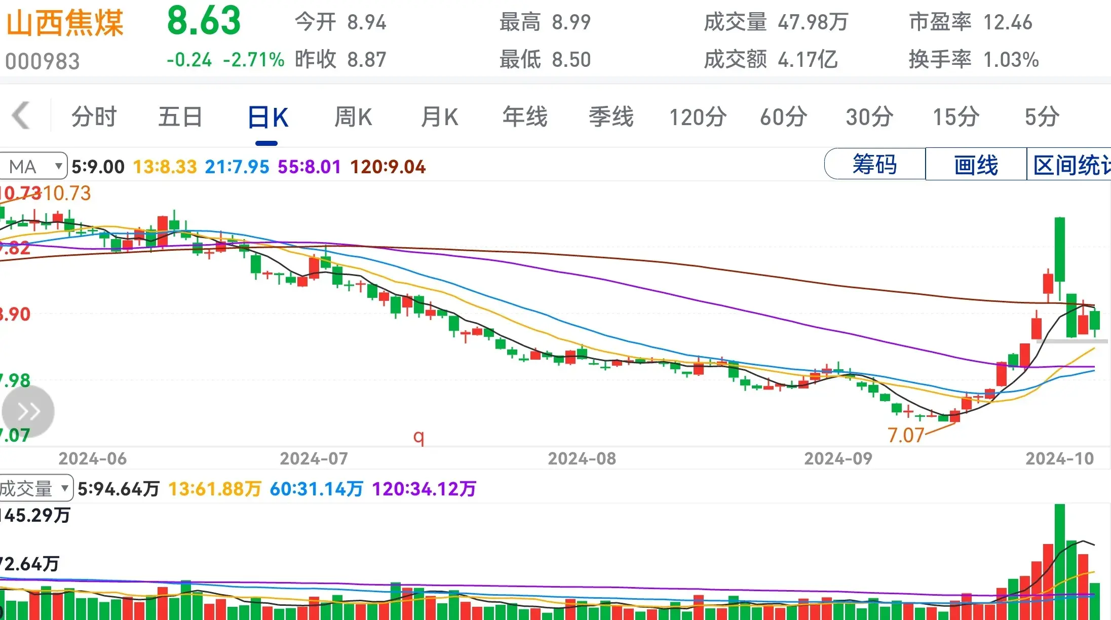 好股不用炒天天睡大觉买定离手年年分红到。