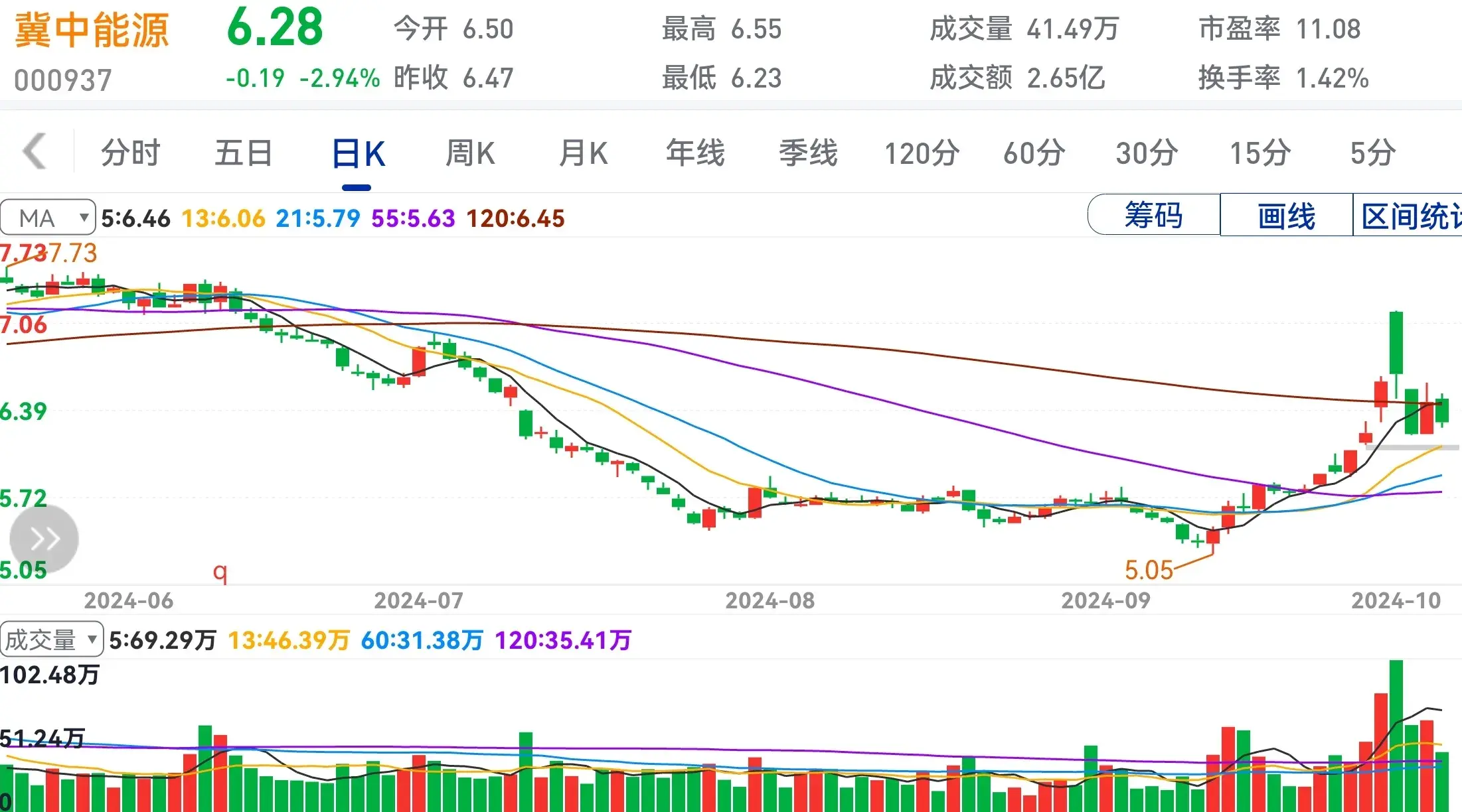 好股不用炒天天睡大觉买定离手年年分红到。