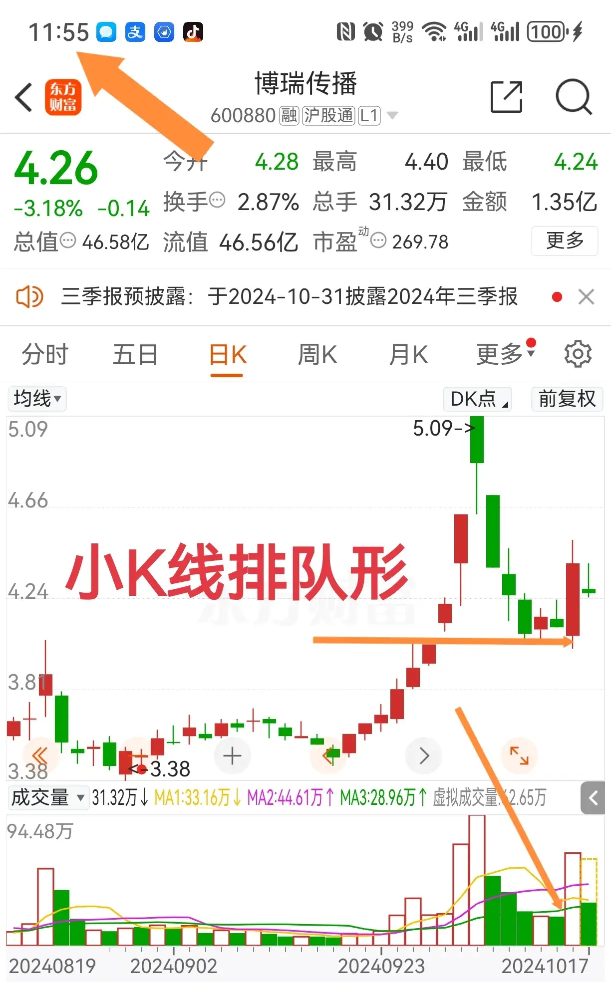 小K线排队形主力控盘较明显密切关注设自选拉升不会太久远