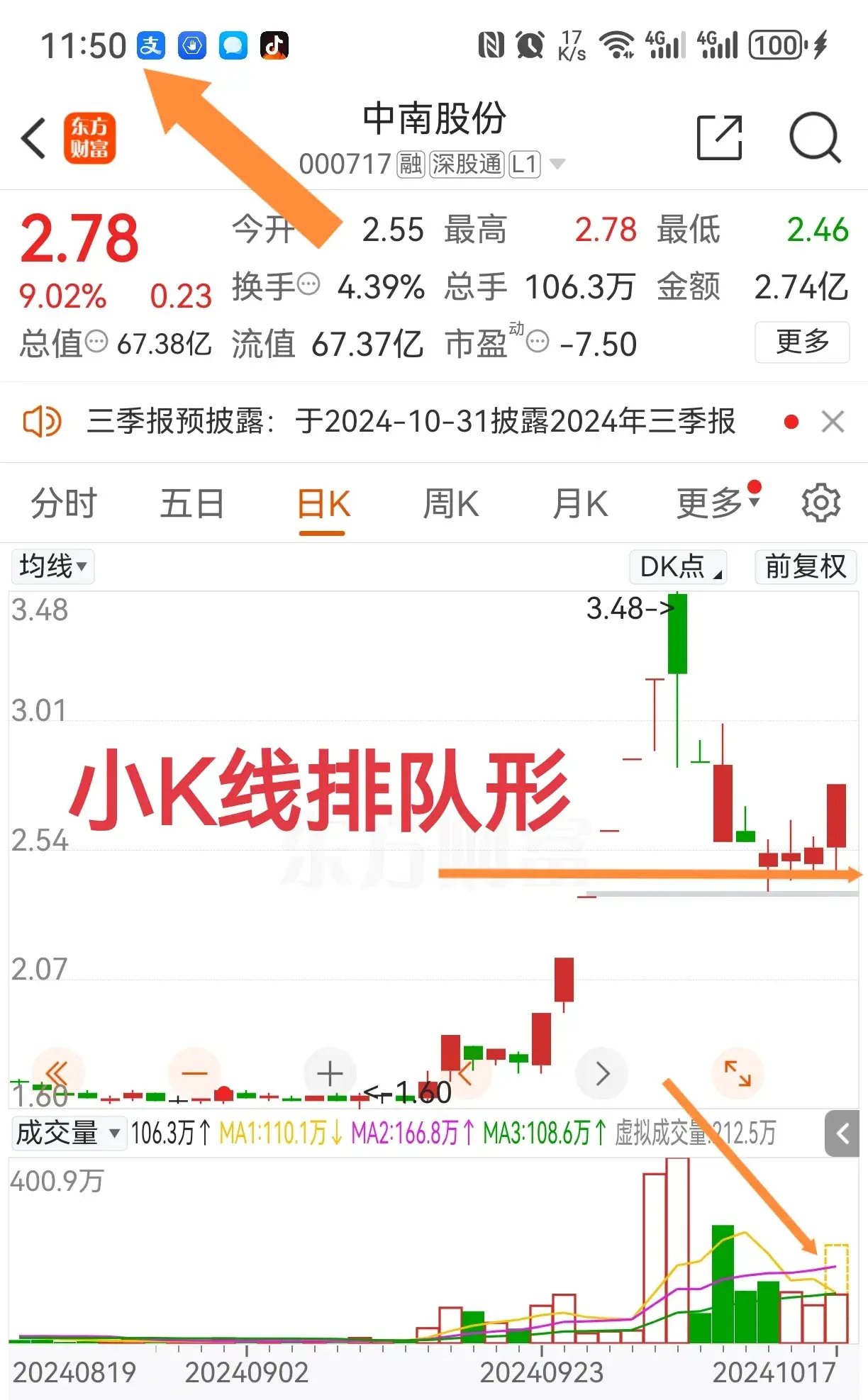 小K线排队形主力控盘较明显密切关注设自选拉升不会太久远