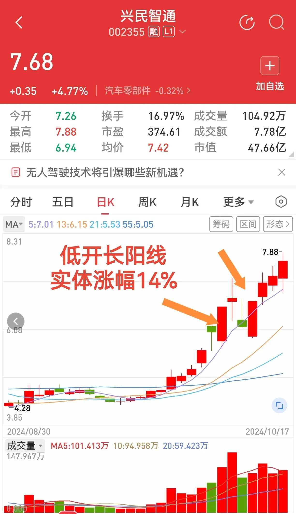 又见低开长阳线依然待她如初恋。屡试不爽的K线组合有效!