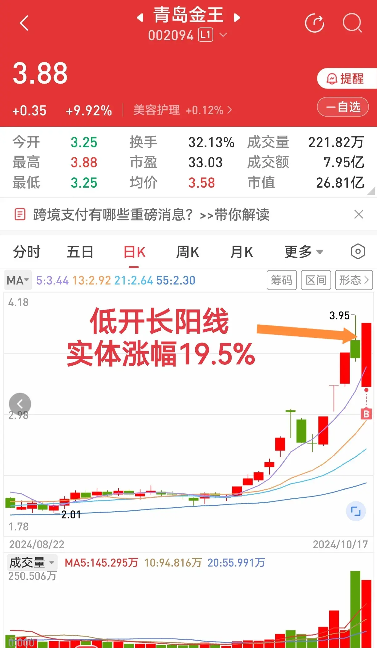 又见低开长阳线依然待她如初恋。屡试不爽的K线组合有效!