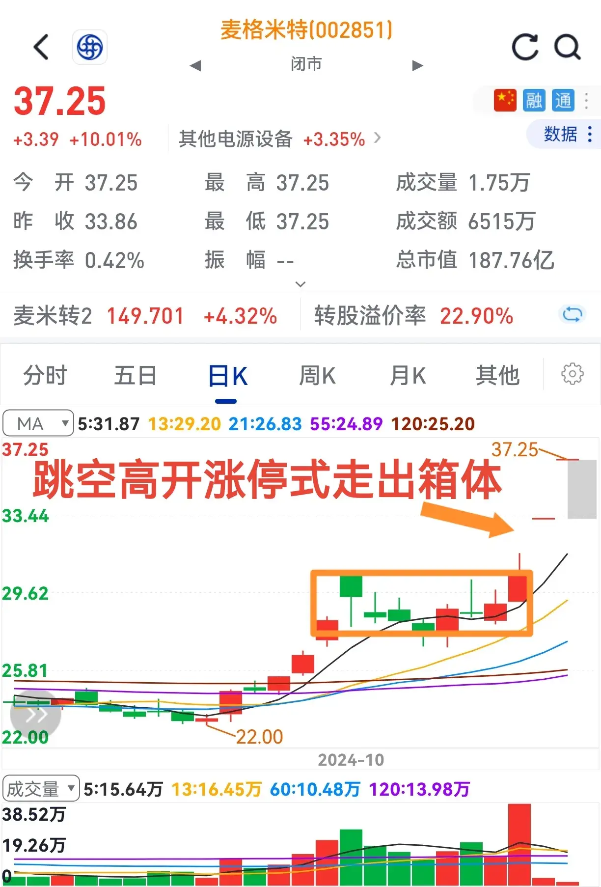 股价常起落持股真难熬一旦出箱体众人乐逍遥。