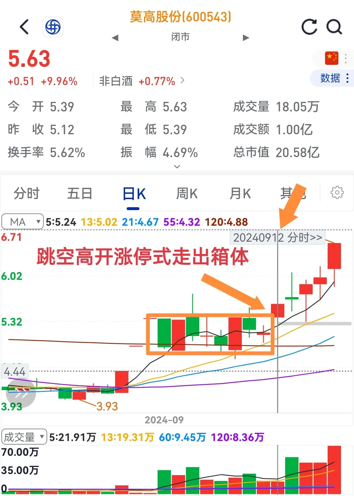 股价常起落持股真难熬一旦出箱体众人乐逍遥。