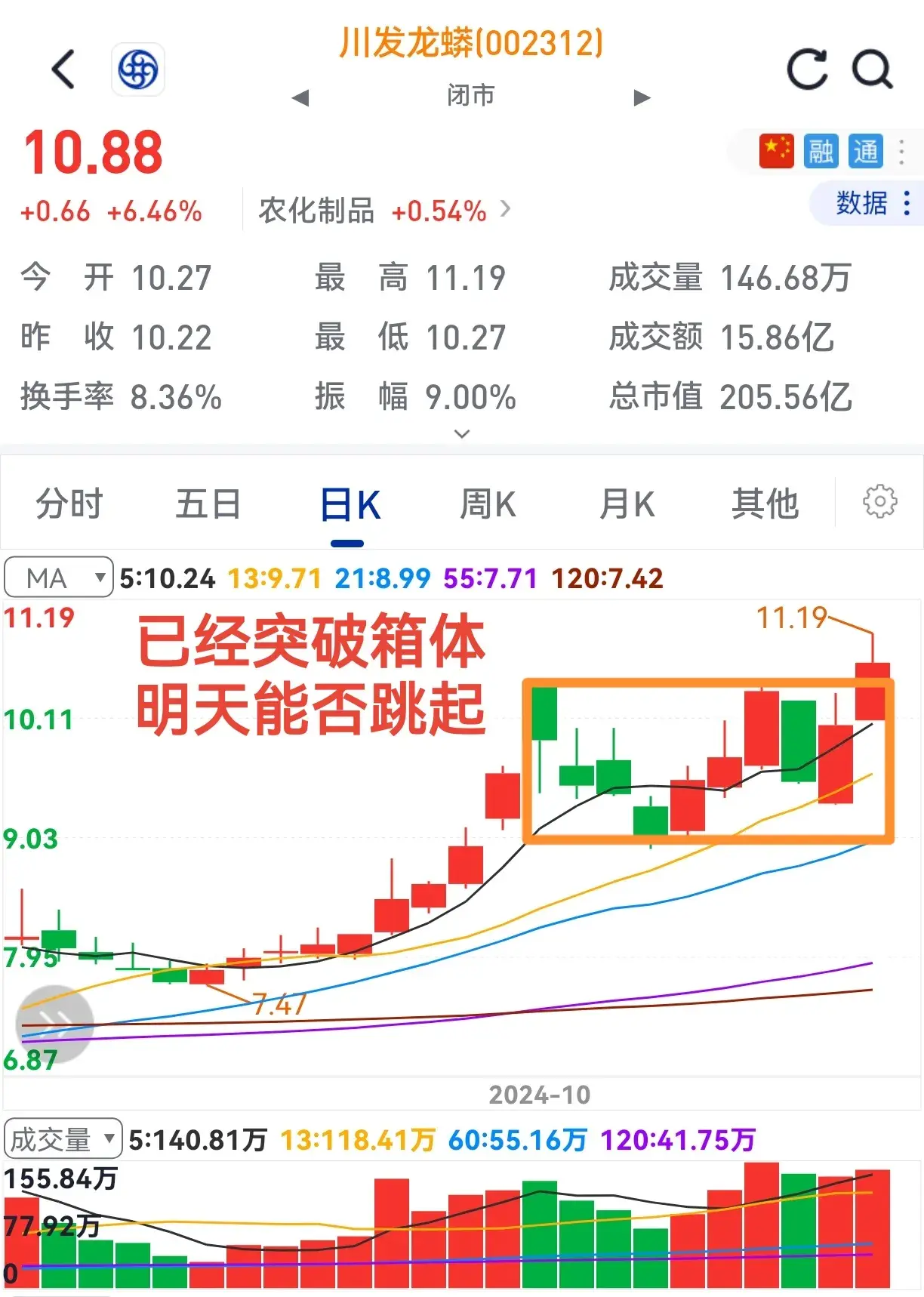 股价常起落持股真难熬一旦出箱体众人乐逍遥。