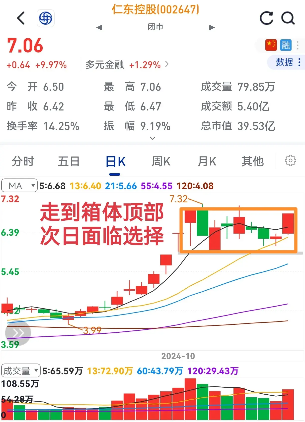 股价常起落持股真难熬一旦出箱体众人乐逍遥。