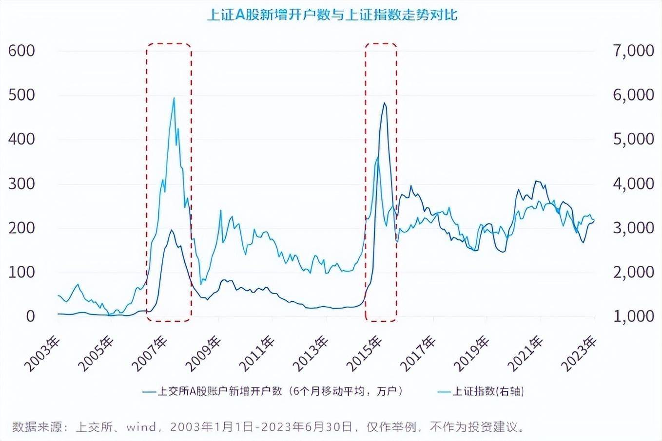 投资读心术系列