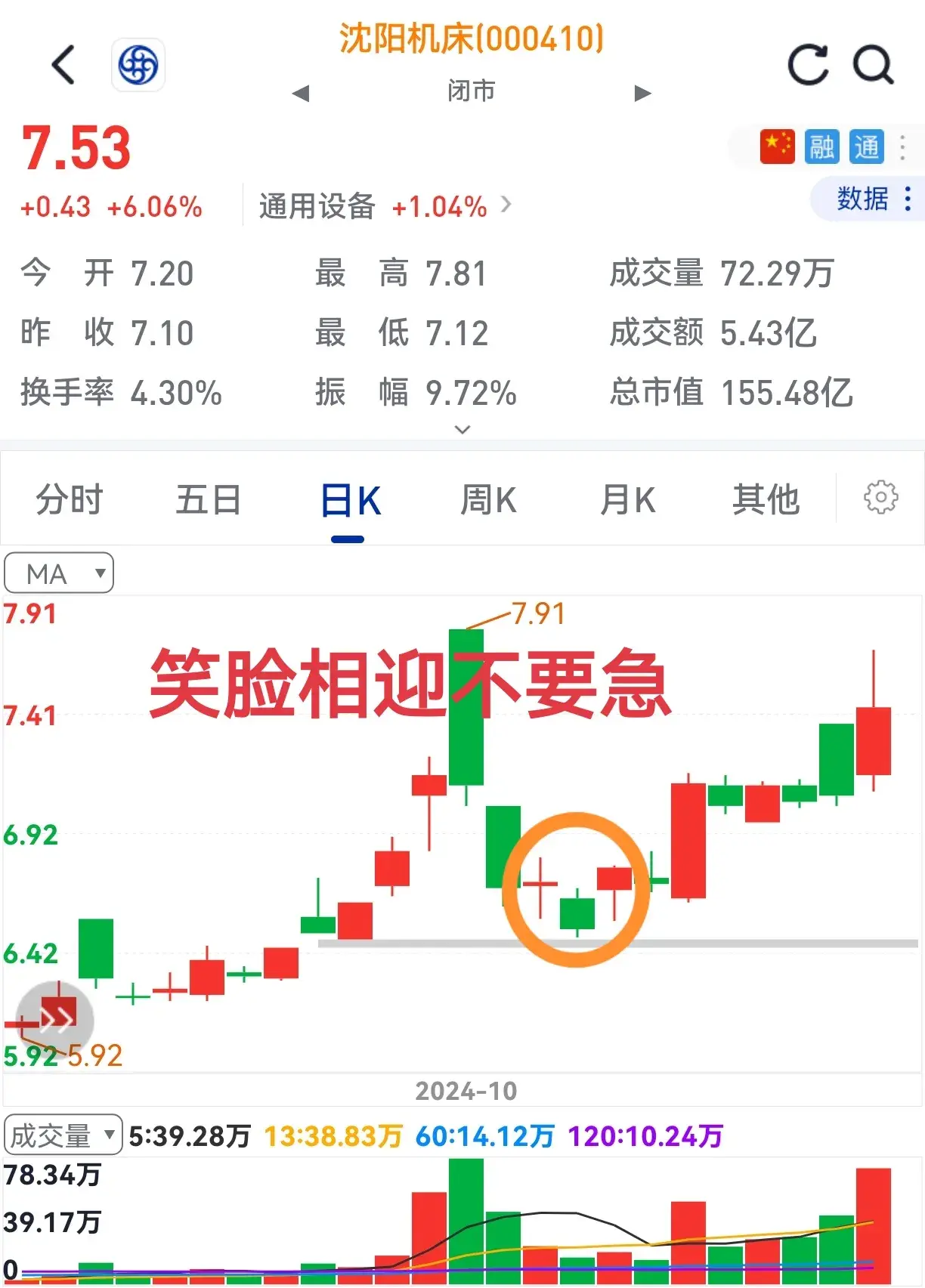 股价起涨前笑脸来相迎不知何缘由其实底分型。