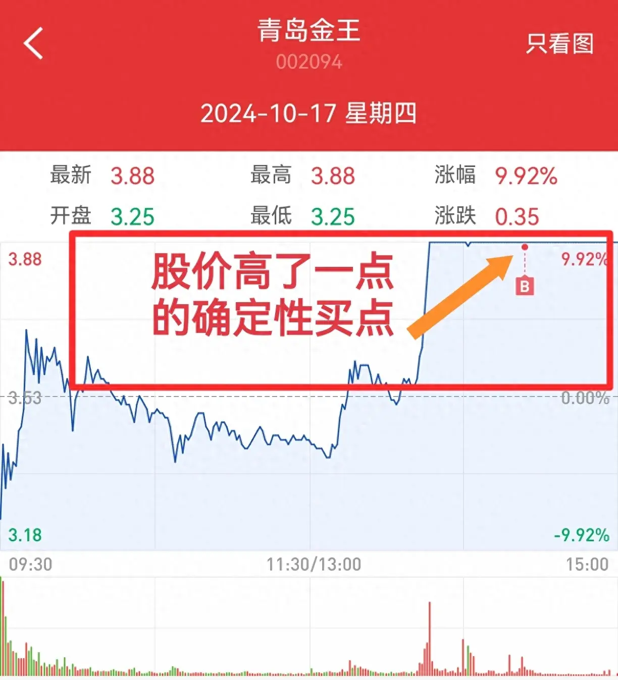 论确定性买点的重要性做股票必经的成功之路