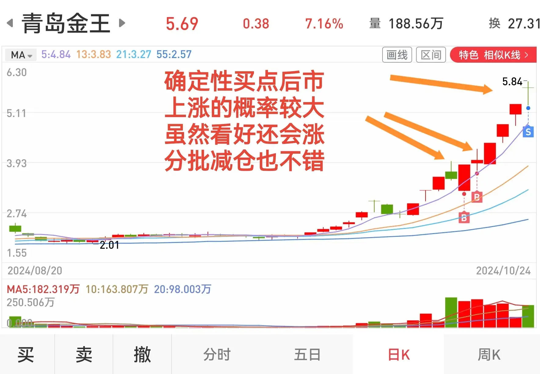 论确定性买点的重要性做股票必经的成功之路