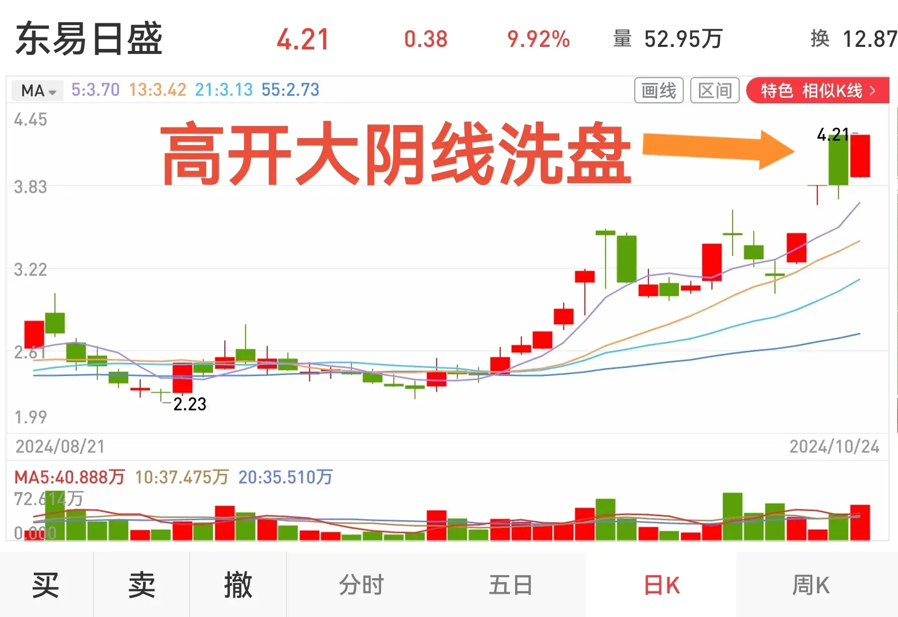 论确定性买点的重要性做股票必经的成功之路