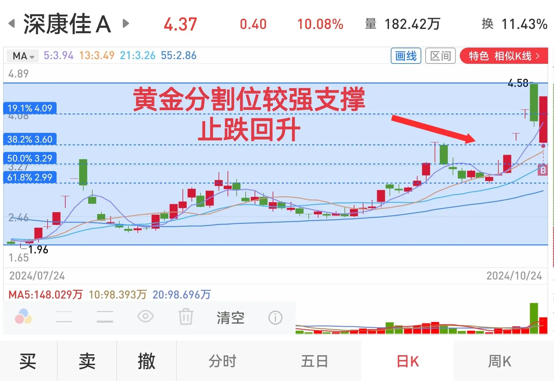 论确定性买点的重要性做股票必经的成功之路