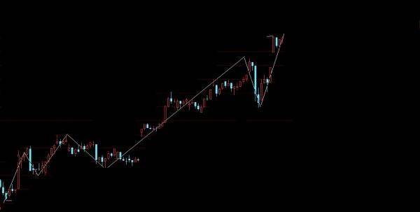 择机介入新崛起获取短期收益的好方法
