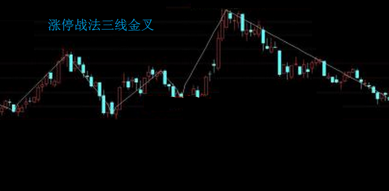 抓涨停就是这么简单不信你看看！