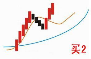 分享一个葛氏战法多多渗透