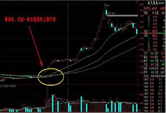 分享一个葛氏战法多多渗透