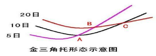 分享一个葛氏战法多多渗透