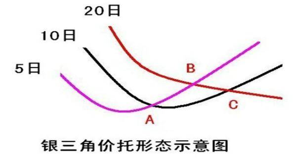 分享一个葛氏战法多多渗透