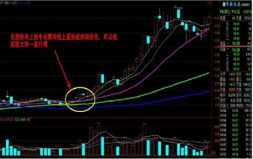 分享一个葛氏战法多多渗透