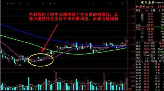 分享一个葛氏战法多多渗透