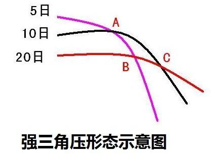 分享一个葛氏战法多多渗透