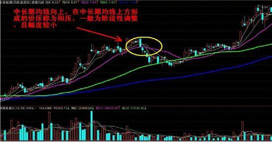 分享一个葛氏战法多多渗透