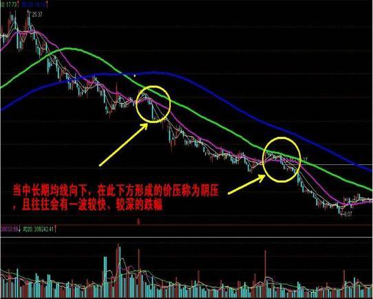 分享一个葛氏战法多多渗透
