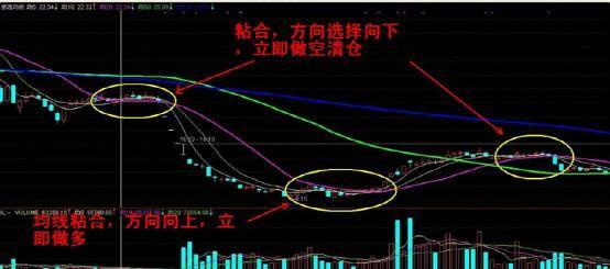 分享一个葛氏战法多多渗透