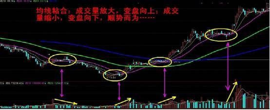 分享一个葛氏战法多多渗透