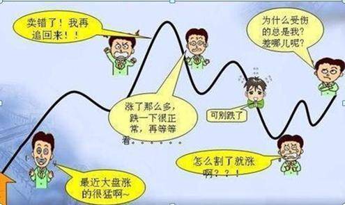 股票市场的及时止损价值派止损与技术止损