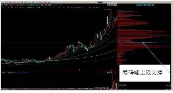 筹码经典系列二