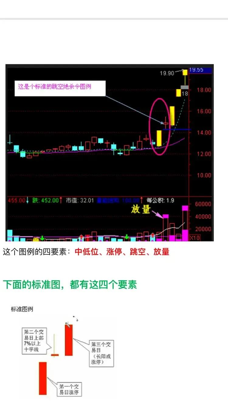 股价跳空常走加快上升行情