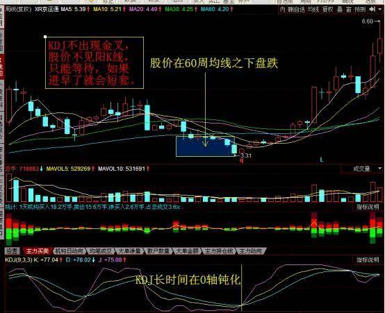 波段操作之一筹码事半功倍