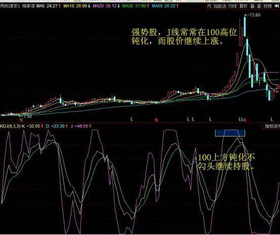 波段操作之一筹码事半功倍