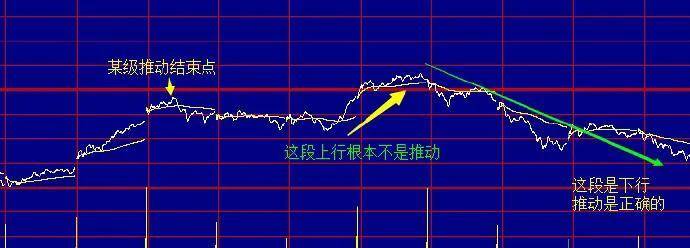 转载转折节点的发展1