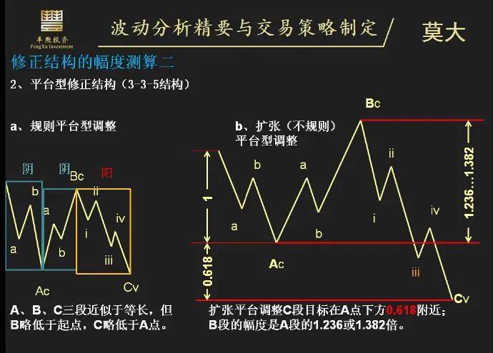 转载转折点的发展