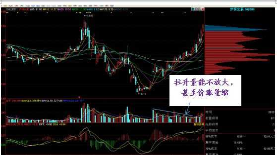 筹码经典之洗盘后再度密集行情即将展开