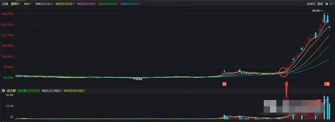 炒股赚多赚少的差别就在于习惯二字看懂没穷人