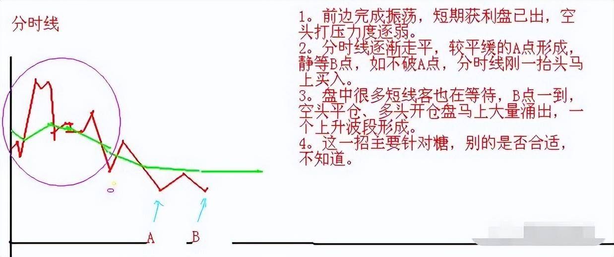 炒股赚多赚少的差别就在于习惯二字看懂没穷人