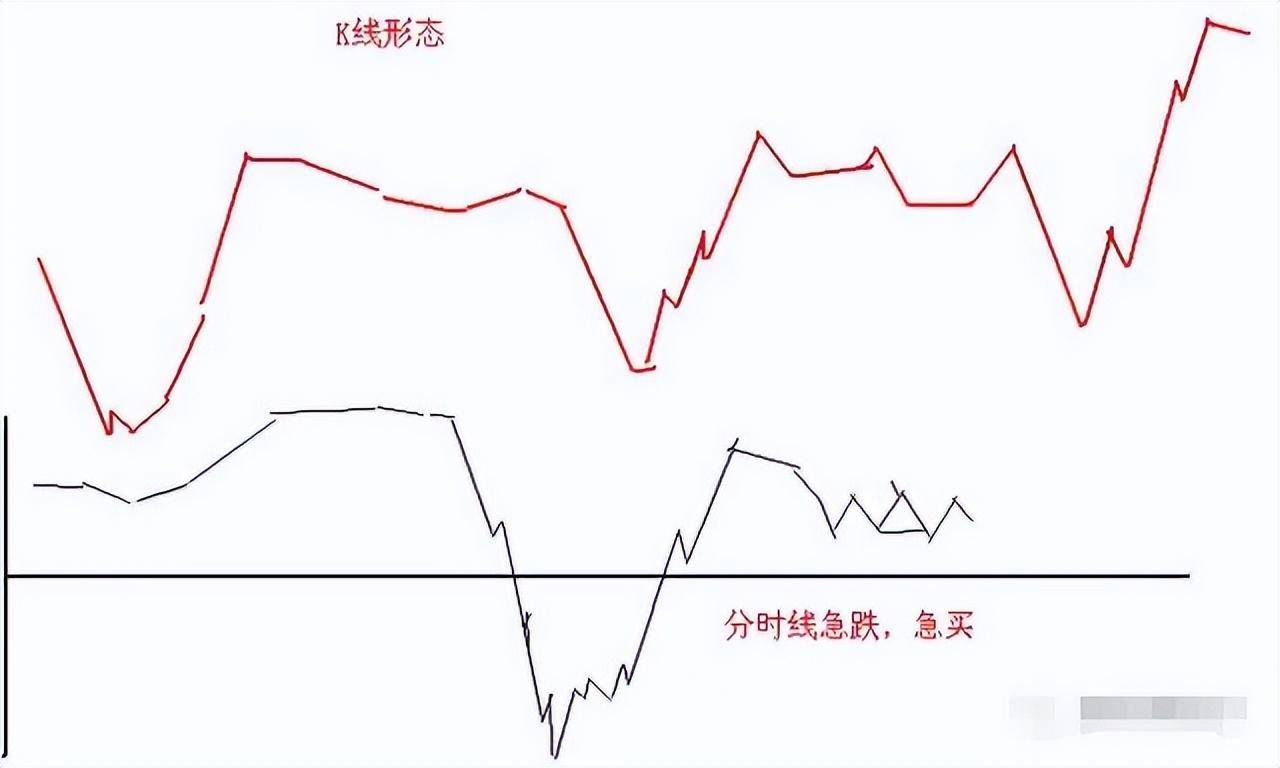 炒股赚多赚少的差别就在于习惯二字看懂没穷人