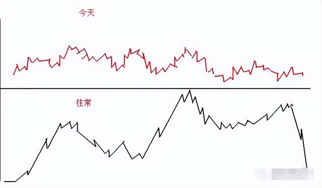 炒股赚多赚少的差别就在于习惯二字看懂没穷人