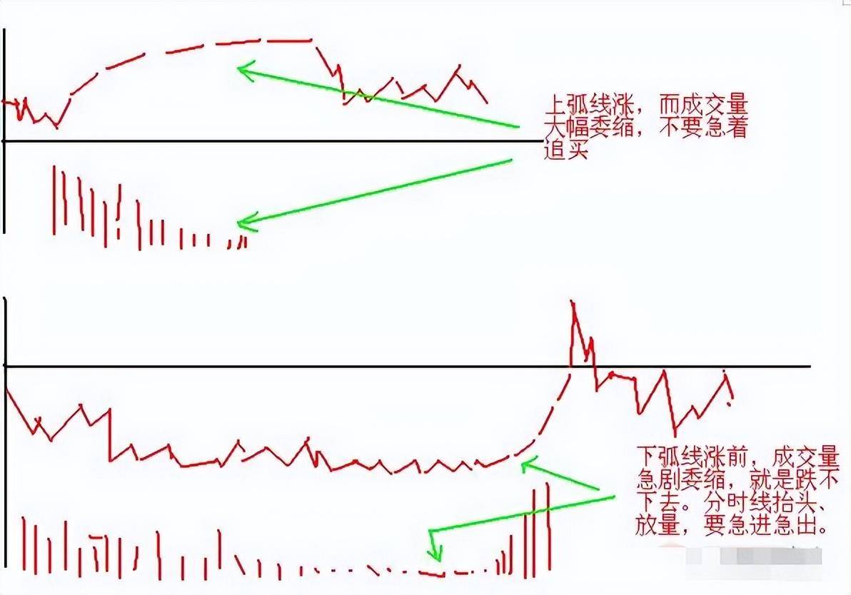 炒股赚多赚少的差别就在于习惯二字看懂没穷人